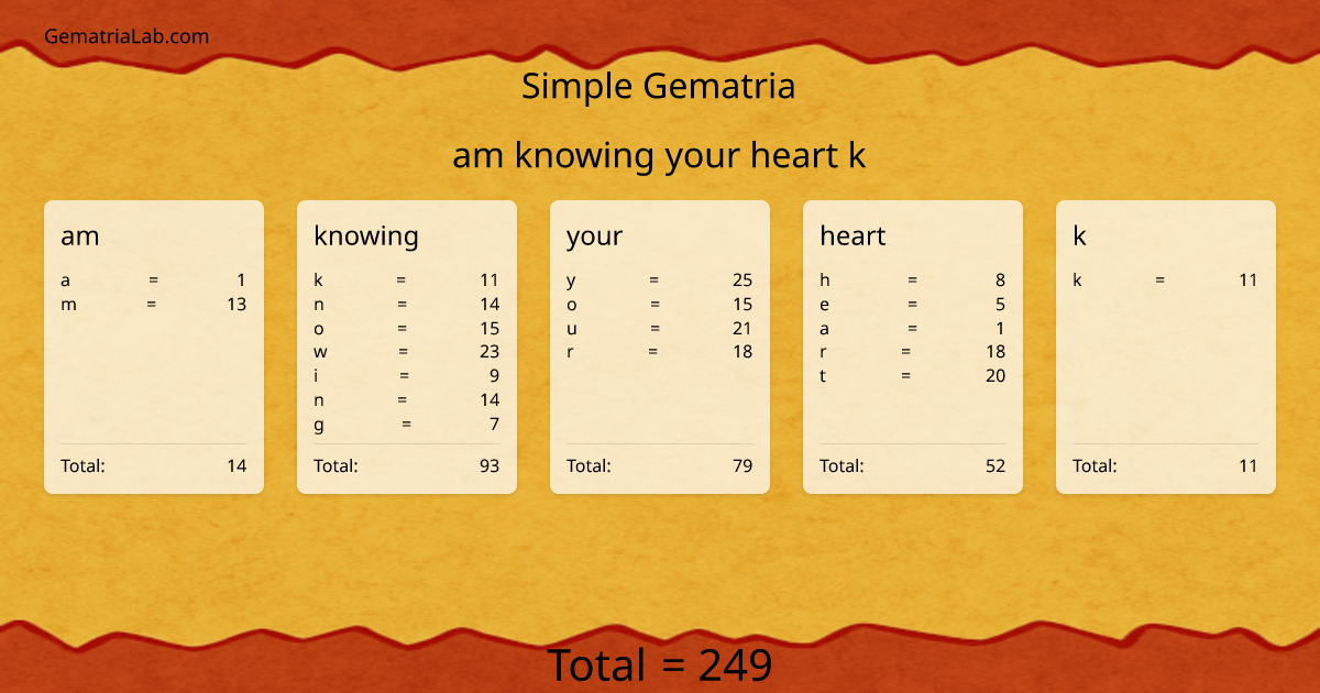 am knowing your heart k in simple Gematria